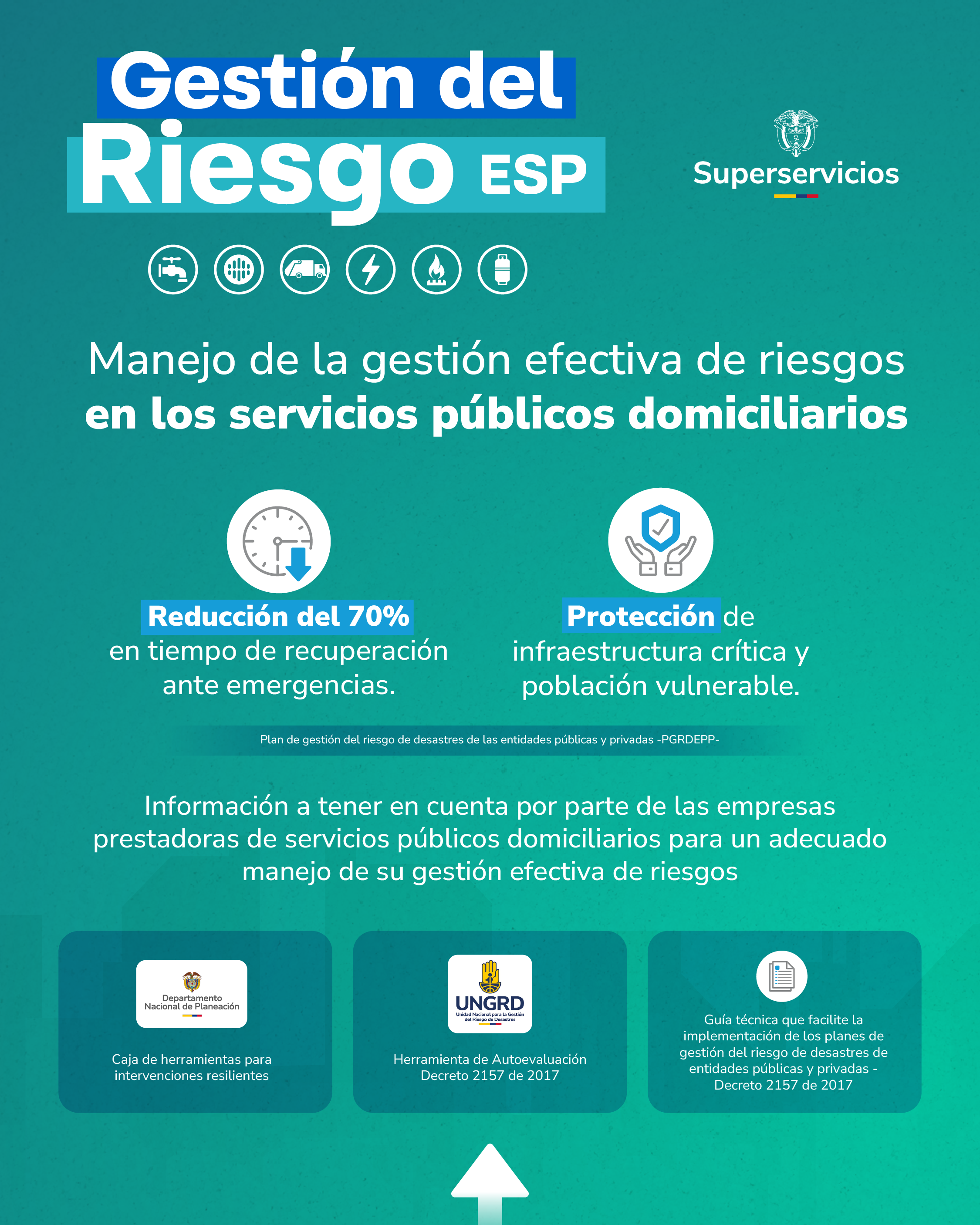 Comparativo entre la situación con gestión y sin gestión