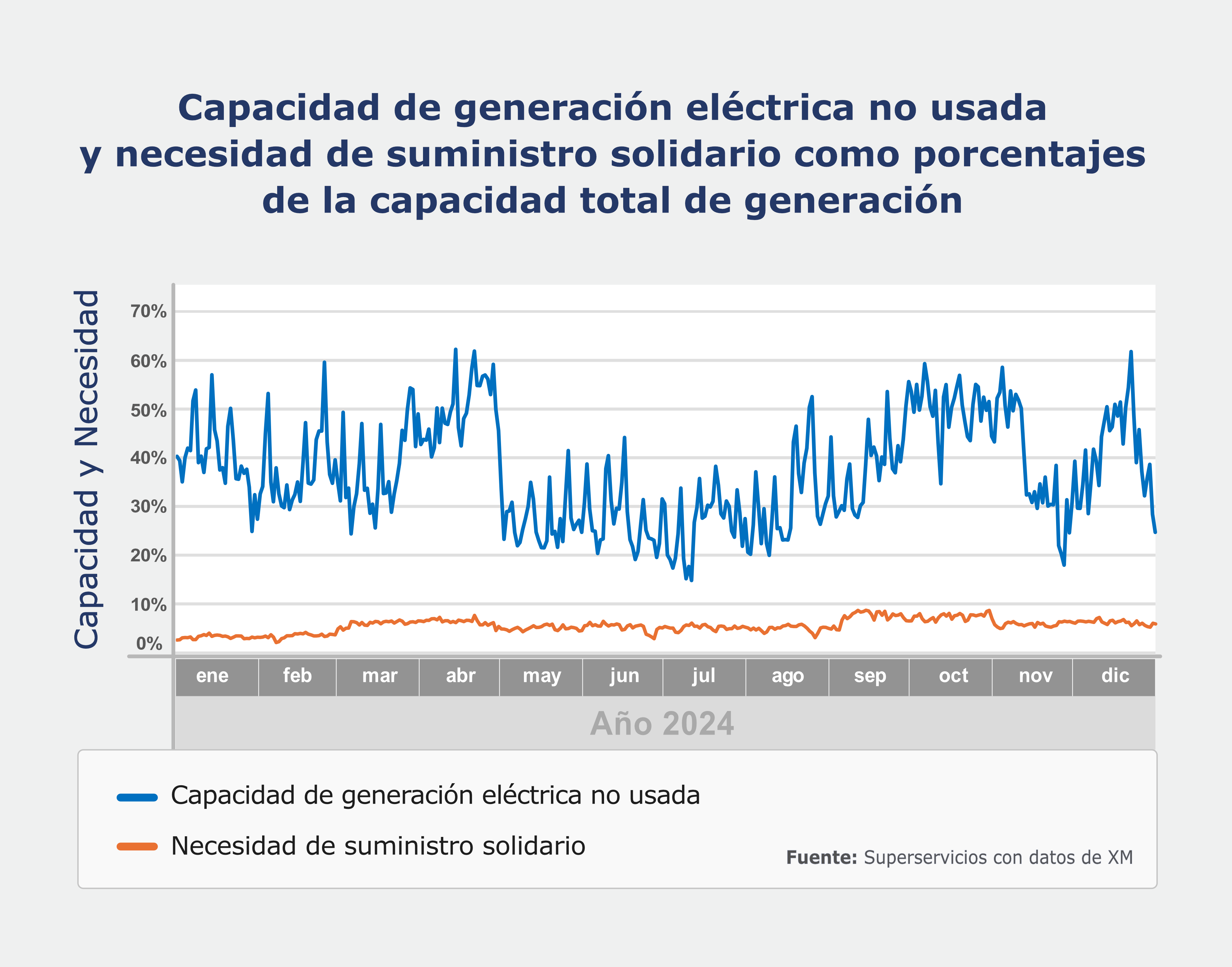 Grafico de tabla
