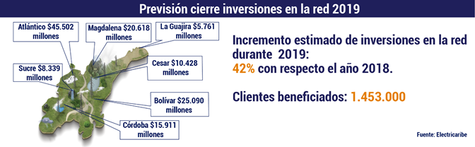 Previsión cierre 2019