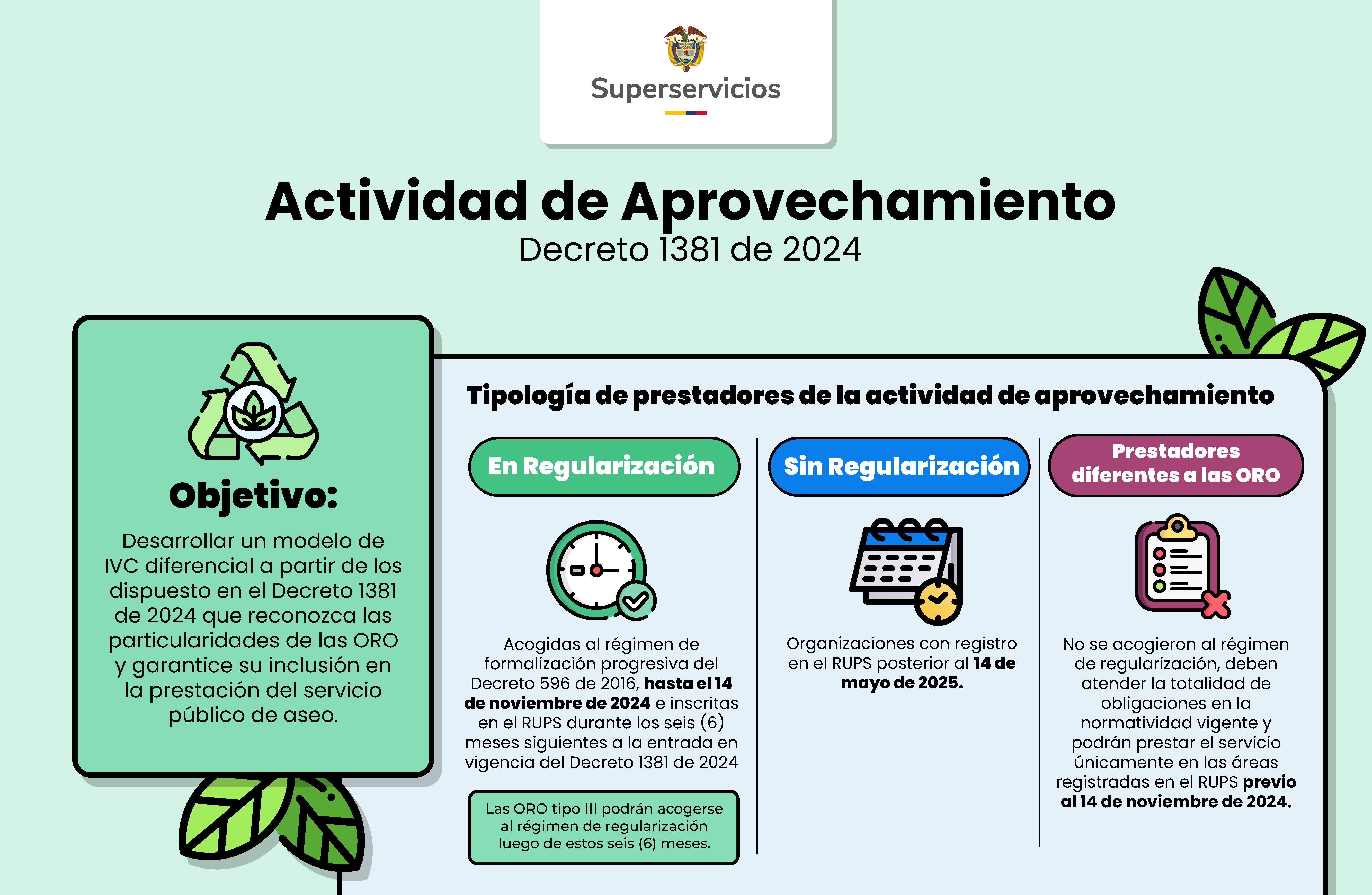 Informe buenas prácticas evidenciadas en la implementación de la actividad de aprovechamiento