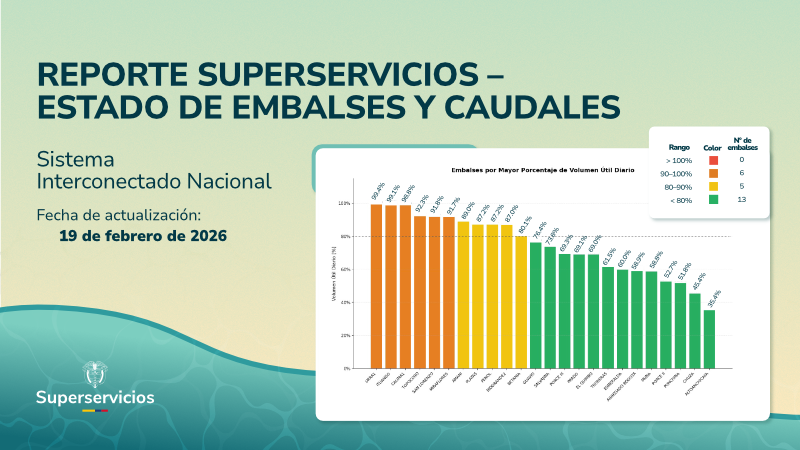 Reporte de Embalses Superservicios - 19 de febrero de 2026