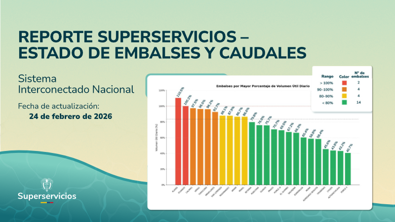 Reporte de Embalses Superservicios - 24/02/2026