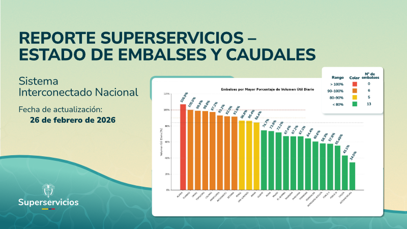 Reporte de Embalses Superservicios - 26/02/2026