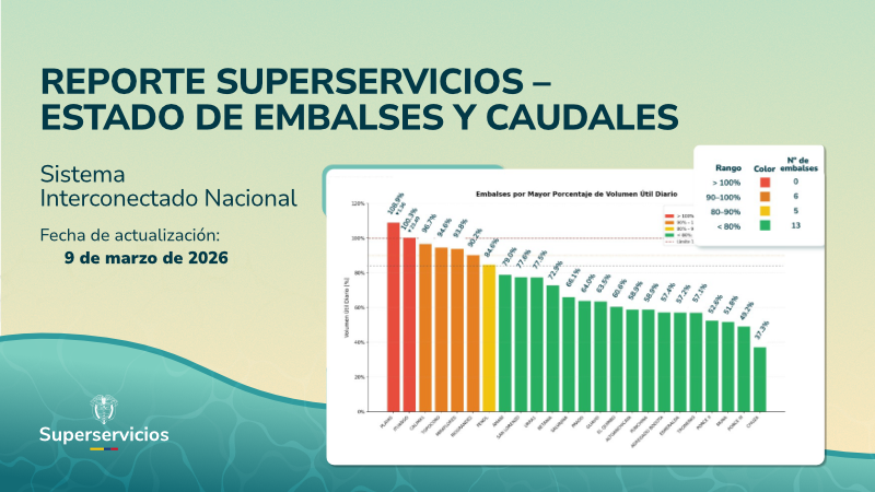 Reporte de Embalses Superservicios - 09/03/2026