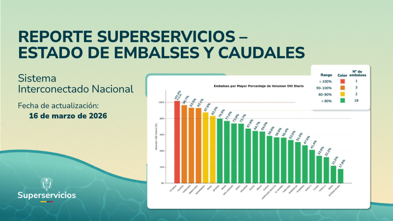 Reporte de Embalses Superservicios - 16/03/2026