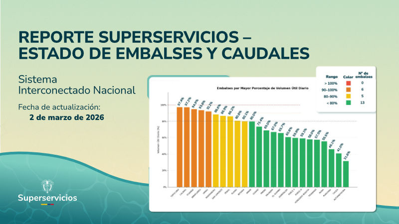 Reporte de Embalses Superservicios - 02/03/2026