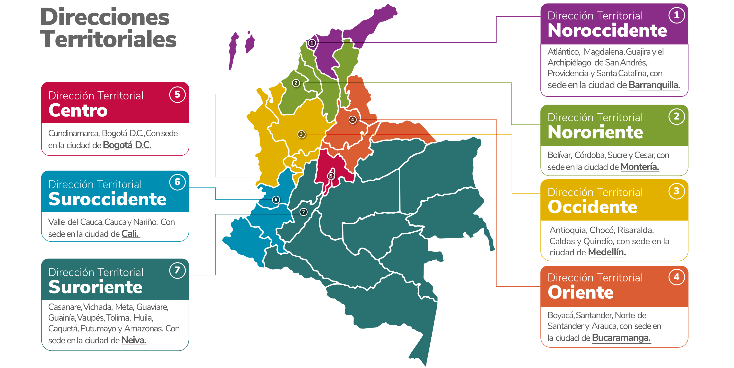 Mapa regional de las Direcciones territoriales