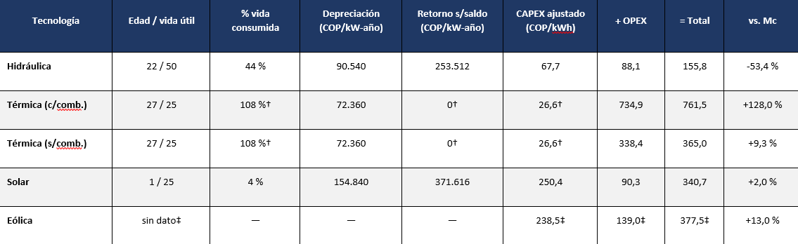 Un ejercicio adicional: contraste ilustrativo con el precio de mercado